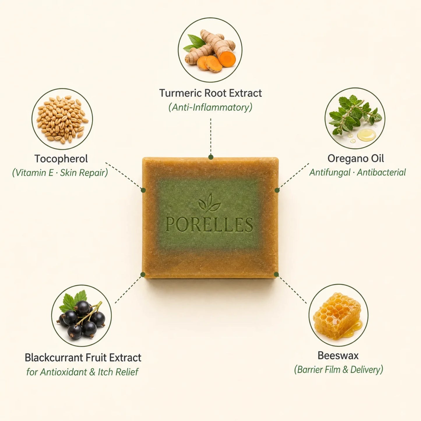 Inflamed Skin Repair Soap Bar