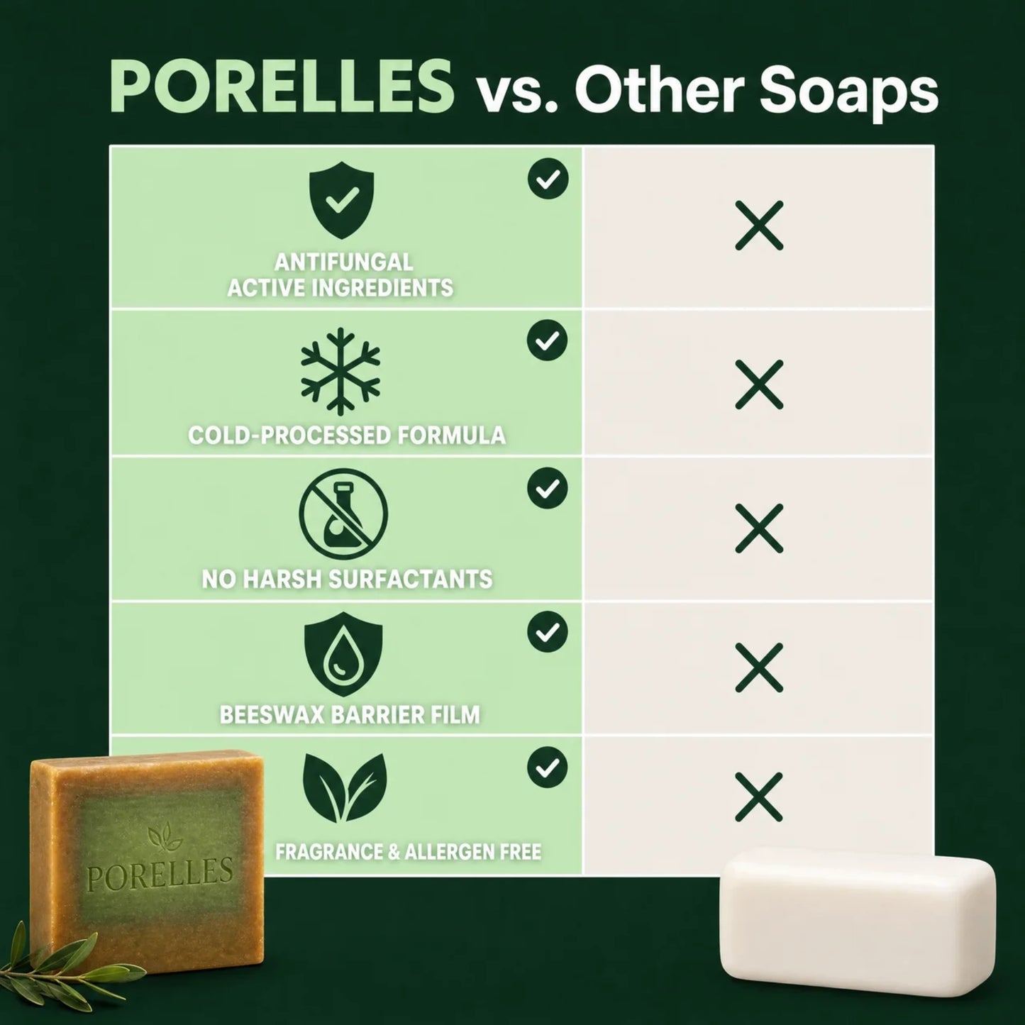 Inflamed Skin Repair Soap Bar