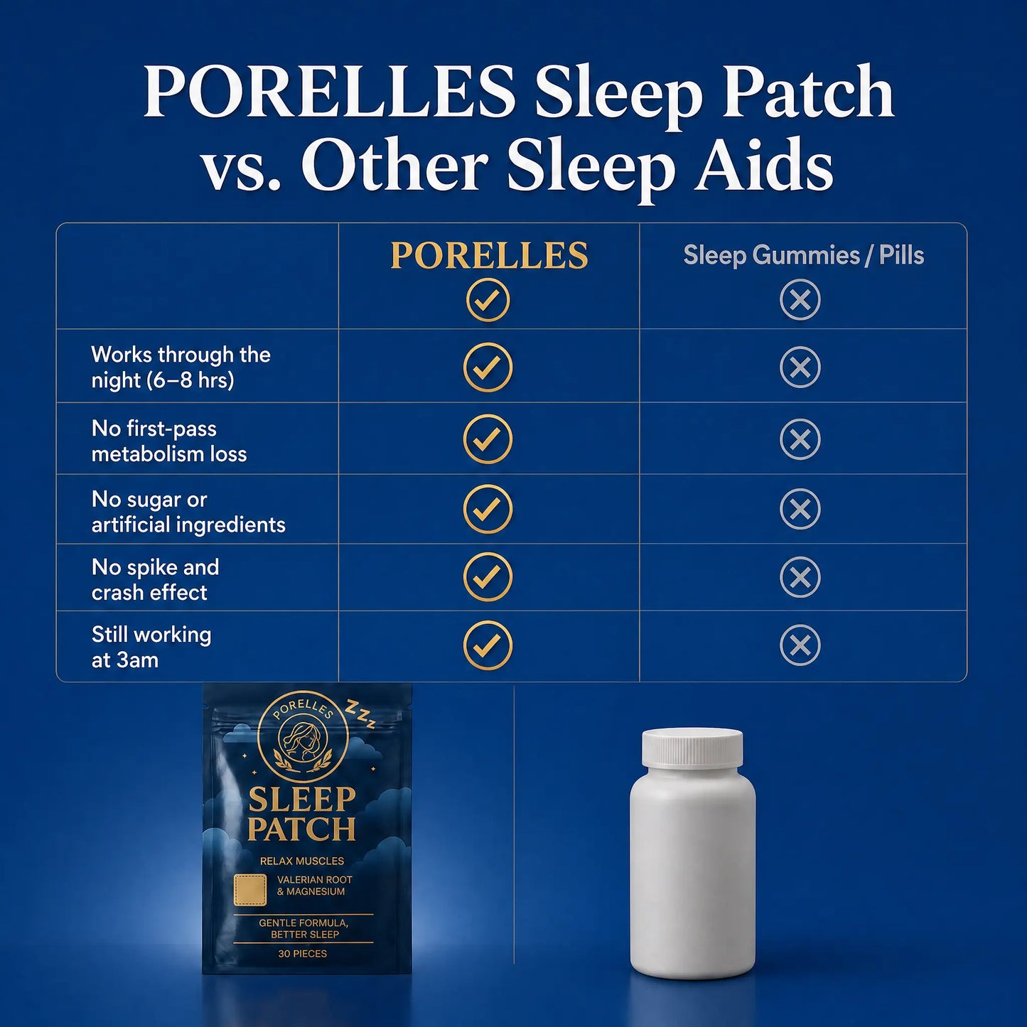 Sleep Patches (Valerian root & Magnesium)